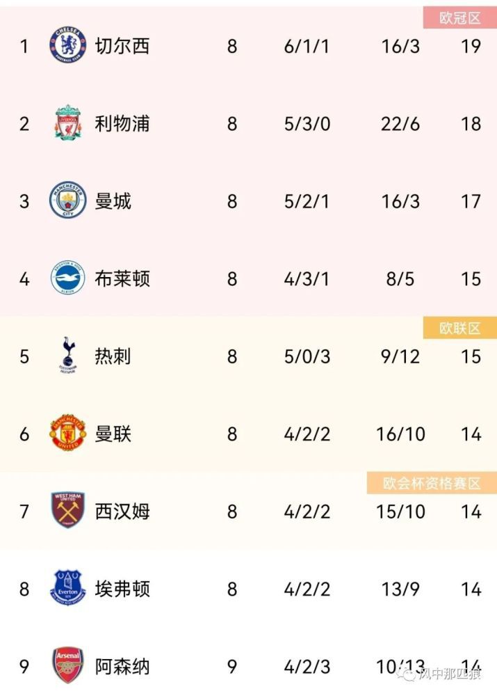 这样的进攻太疯狂了，但我很喜欢。